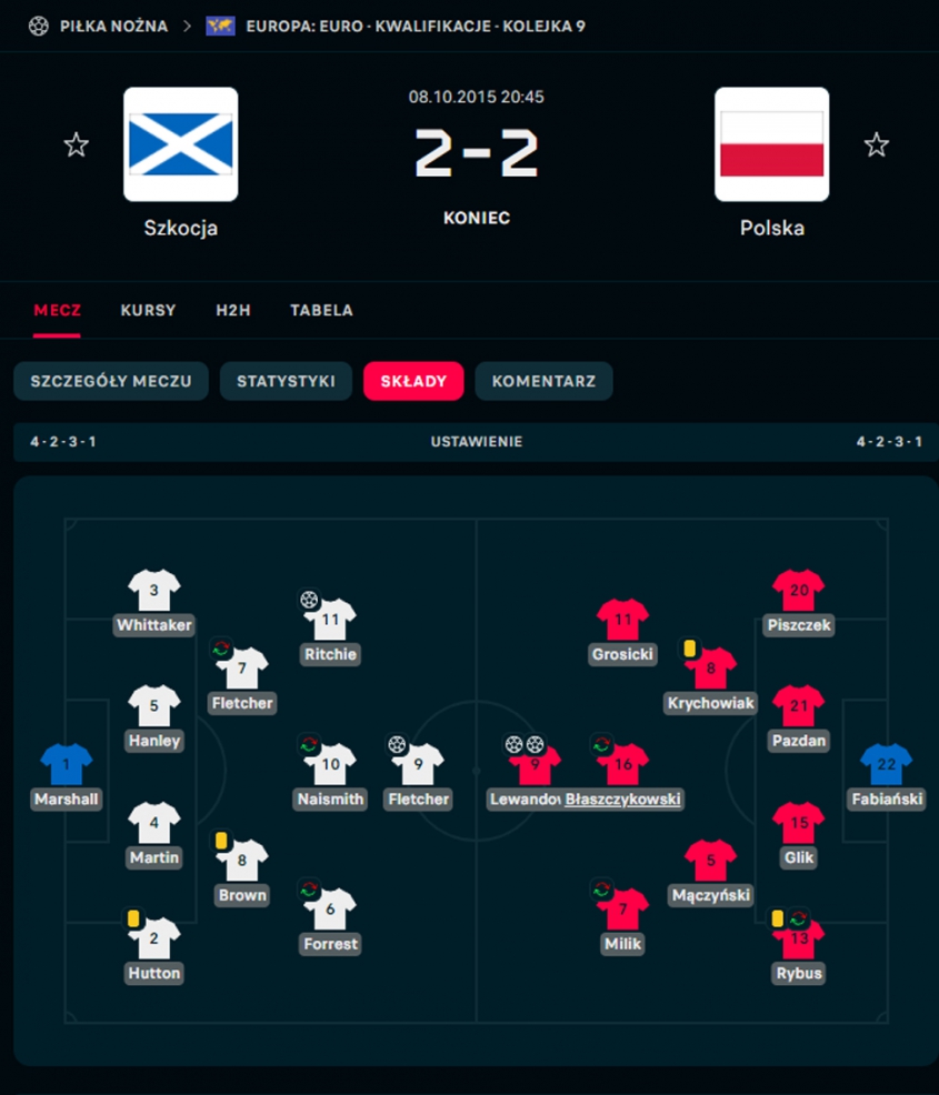 SKŁADY z ostatniego meczu Polski ze Szkocją!